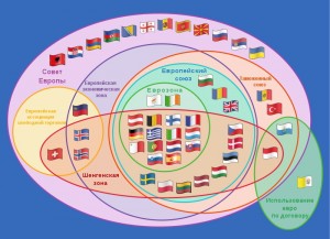 Участь країн у європейських договорах і організаціях