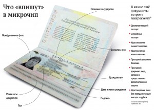 Інформація в чіпові. Біометричний закордонний паспорт