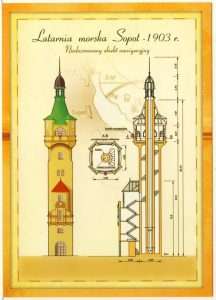 Маяк у Сопоті